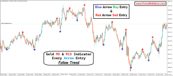 xauusd buy sell signal indicator.png