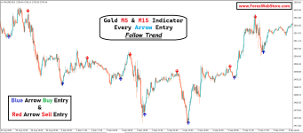 xauusd m5 buy sell signal indicator.png