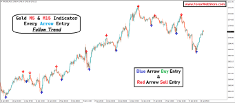 gold-buy-sell-indicator.png