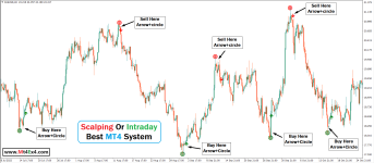 Forex buy sell arrow indicator.png