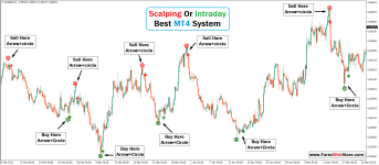 non-repaint-forex-trading-indicator.png