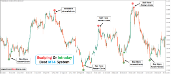 Forex-buy-sell-arrow-indicator.png